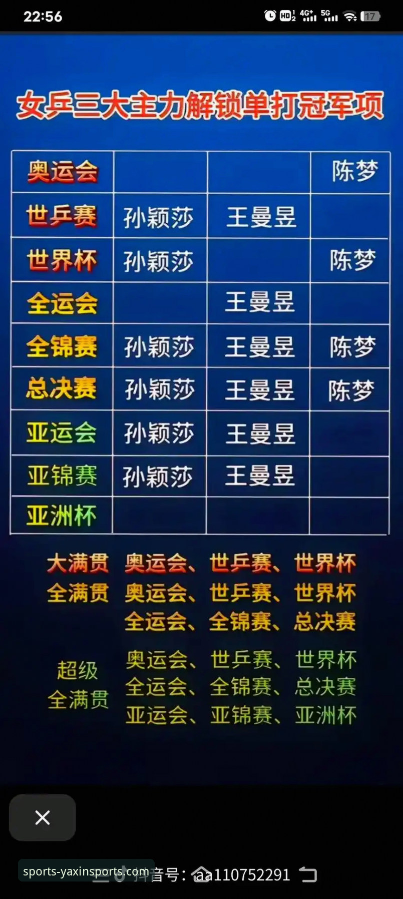 剖析顶尖对决：孙颖莎新加坡大满贯首轮表现深度解析指南