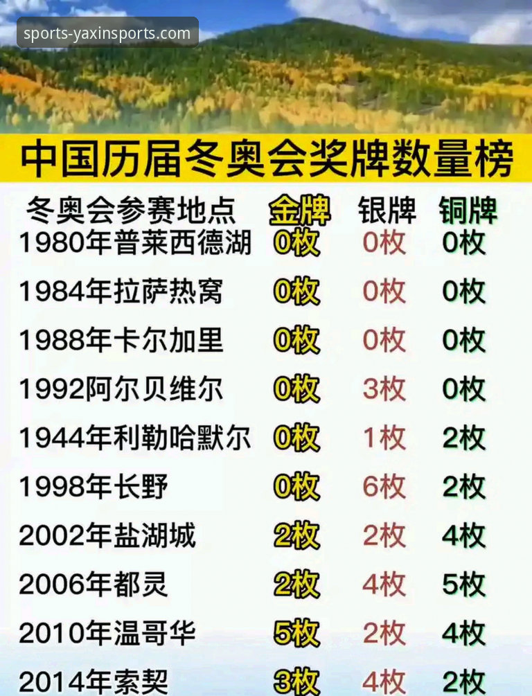 3个数据维度，解析谷爱凌如何登顶中国冬奥历史奖牌榜